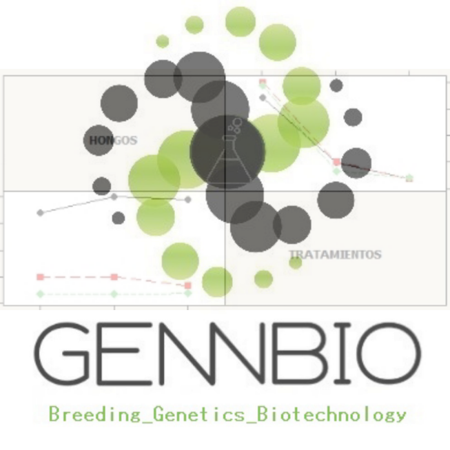 Diseño experimental.